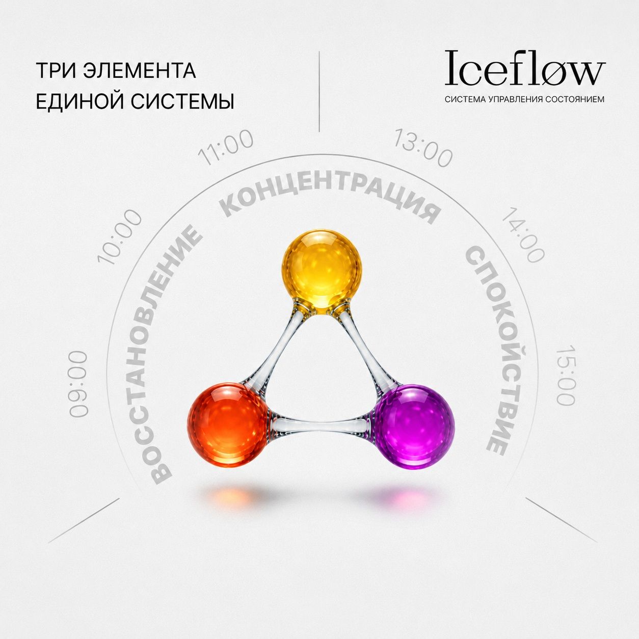 IceFlow �������� ��������������� ���������� ��������, �� ��������� ���������� �������� ����������. ������ ������� ���������� ����� ���������� ������� �������